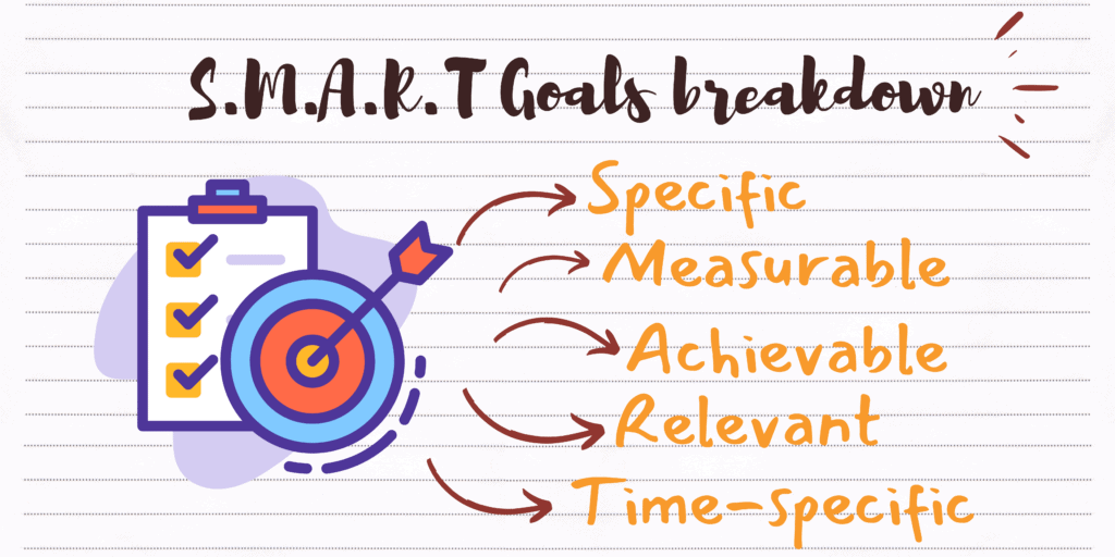 S.M.A.R.T Goals to help with goal setting